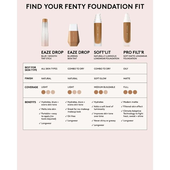 Fenty Beauty by Rihanna Eaze Drop'Lit All Over Glow Enhancer - Shade 25 NEW - Picture 7 of 10